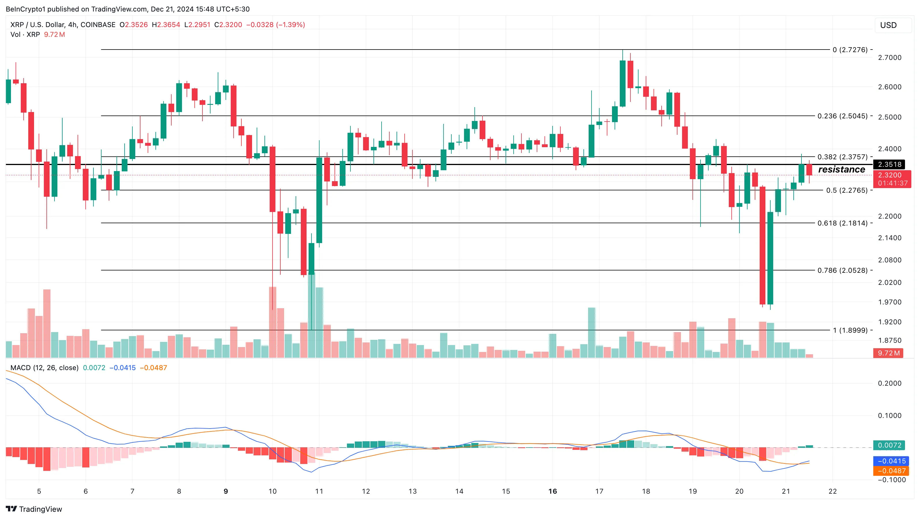 Анализ цены XRP. Источник: TradingView